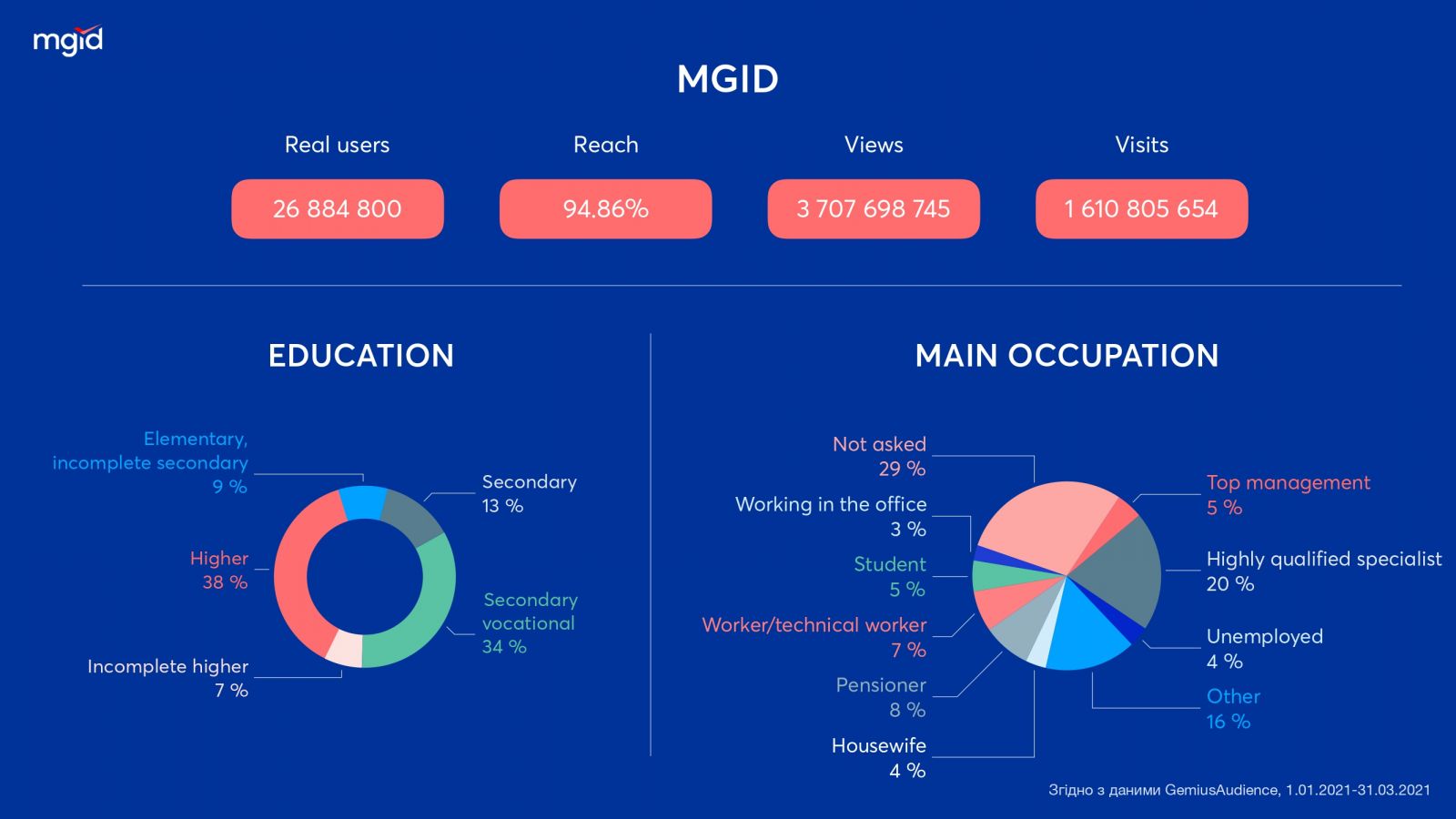 инструкция по оплате MGid из России