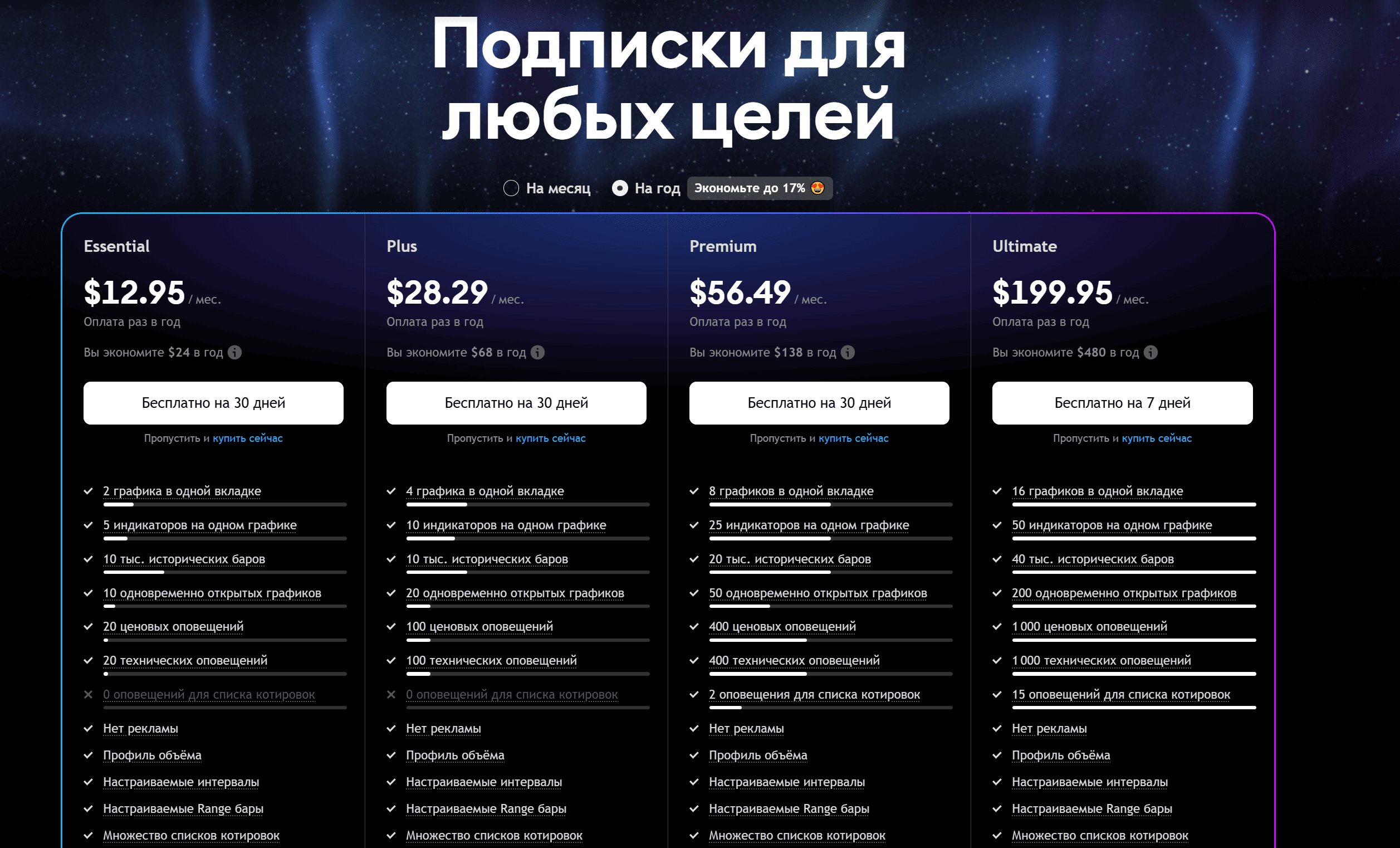 как оплачивать TradingView из России